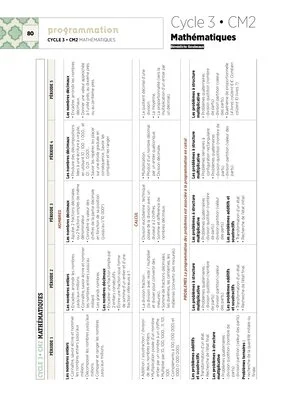 Emplois du temps et programmations CM2 2020/2021