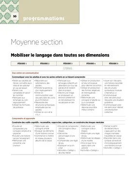 Emplois du temps et programmations MS 2020
