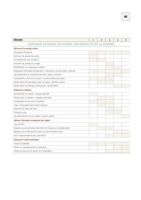 Emplois du temps et programmations MS 2020