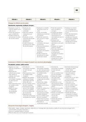 Emplois du temps et programmations GS 2020