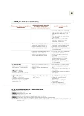 Emplois du temps, programmations et projets Cycles 2 & 3 2020