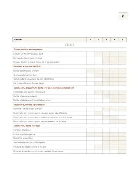 Emplois du temps, programmations et projets Cycle 1 2020