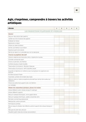 Emplois du temps, programmations et projets Cycle 1 2020
