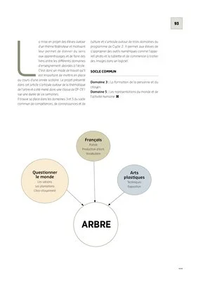 Projet pluridisciplinaire : L'arbre – Cycle 2 (CP-CE1)