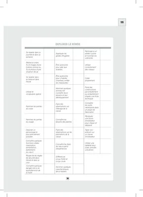 Carnet de suivi des apprentissages Cycle 1 2020