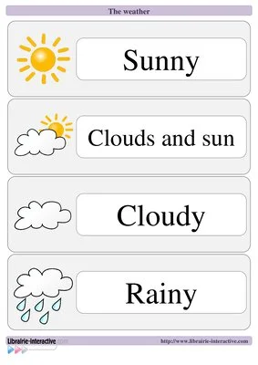 La météo en anglais