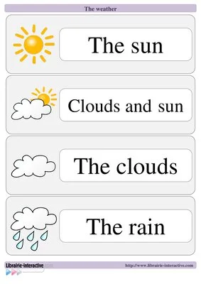 La météo en anglais