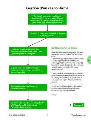 Que faire en cas de Covid suspecté ou confirmé ?