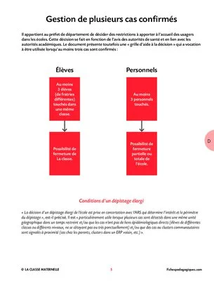 Que faire en cas de Covid suspecté ou confirmé ?