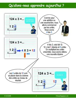 Apprendre à poser une multiplication à un chiffre