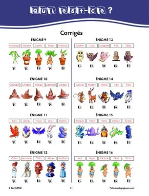 Qui est-ce ?