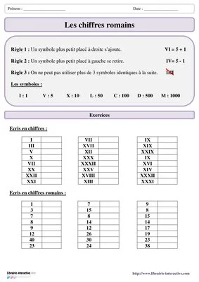 Chiffres romains et siècles