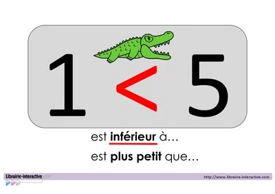 Inférieur / supérieur / égal