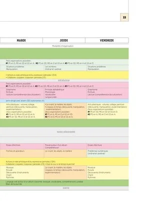 Emplois du temps, programmations et projets Cycle 1 2021