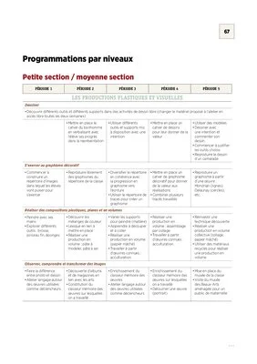 Emplois du temps, programmations et projets Cycle 1 2021