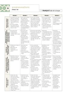 Emplois du temps, programmations et projets Cycles 2 & 3 2021