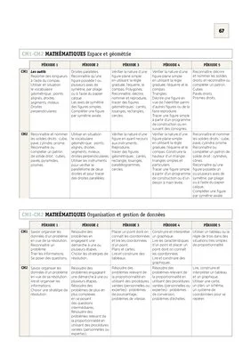 Emplois du temps, programmations et projets Cycles 2 & 3 2021