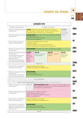 Emplois du temps et programmations TPS/PS 2021