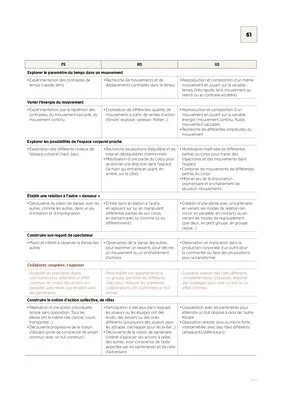 Emplois du temps et programmations TPS/PS 2021
