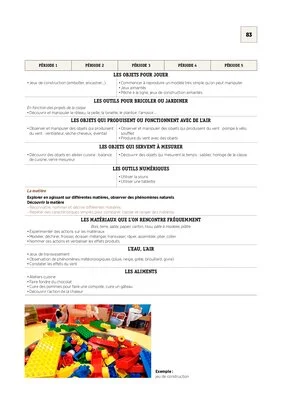 Emplois du temps et programmations TPS/PS 2021