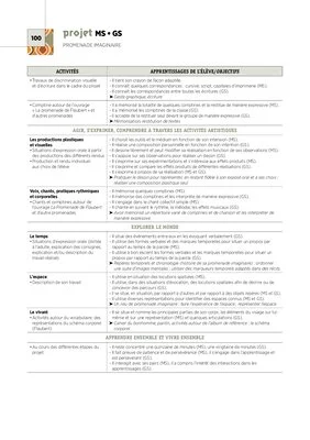 Emplois du temps et programmations MS 2021