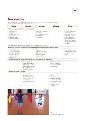 Emplois du temps et programmations GS 2021