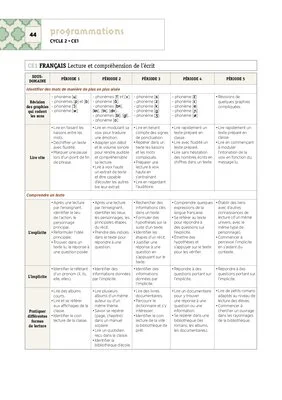 Emplois du temps et programmations CE1 2021