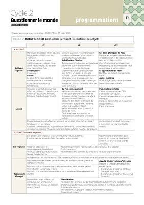 Emplois du temps et programmations CE2 2021