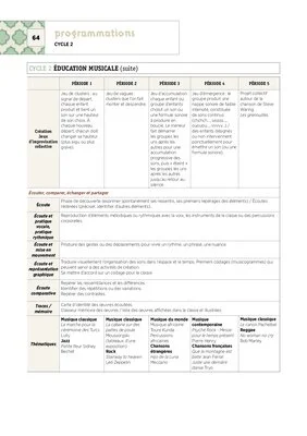 Emplois du temps et programmations CE2 2021