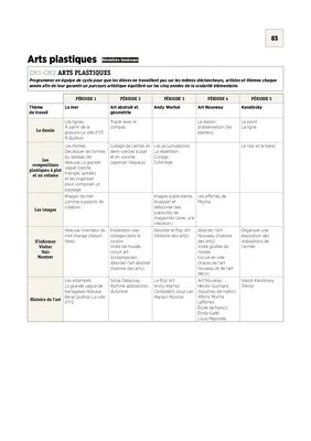 Emplois du temps et programmations CM2 2021