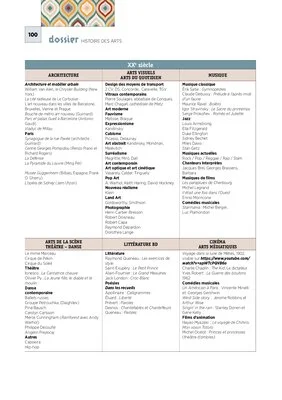 Emplois du temps et programmations CM2 2021