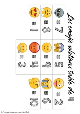 Les émojis multiples (CM1/CM2/SEGPA)