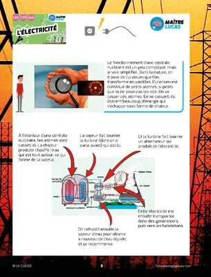 L'électricité