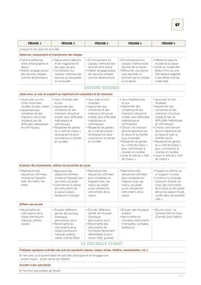 Emplois du temps, programmations Cycle 1 2022