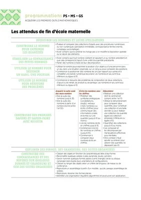 Programmations GS 2022