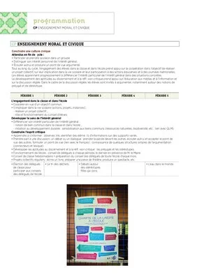 Programmations CP 2022