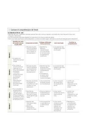 Programmations CP 2022