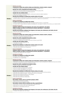 Programmations CP 2022