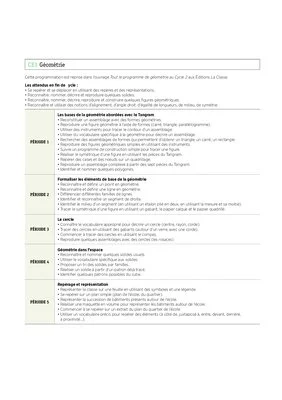 Programmations CE1 2022