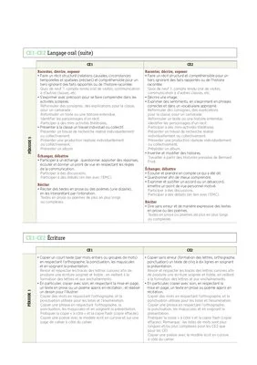 Programmations CE1 2022