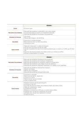 Programmations CE2 2022