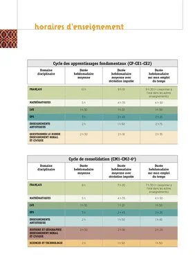 Emplois du temps CM2 2022