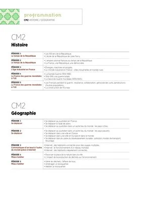 Programmations CM2 2022