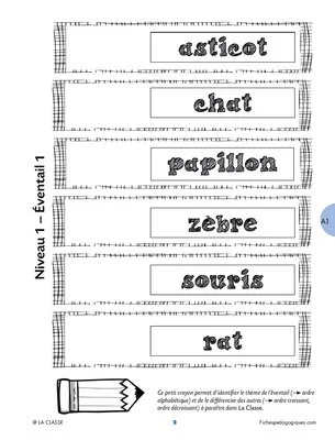 Éventails ordre alphabétique