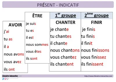 Affichage complet en conjugaison