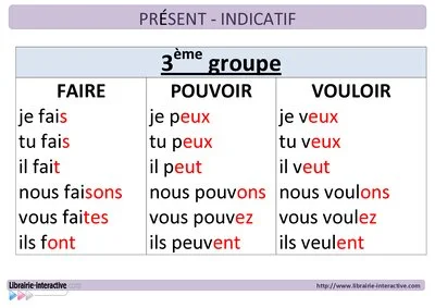 Affichage complet en conjugaison