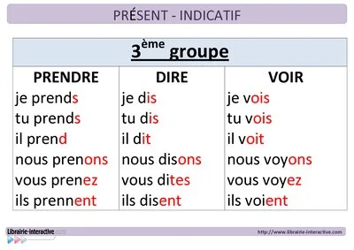 Affichage complet en conjugaison