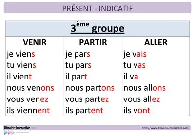 Affichage complet en conjugaison