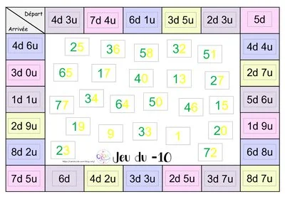 Atelier maths : soustraire une dizaine