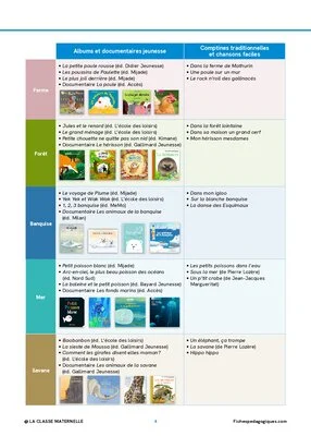 Les animaux du monde